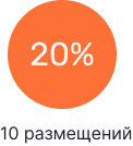 Скидка 20%